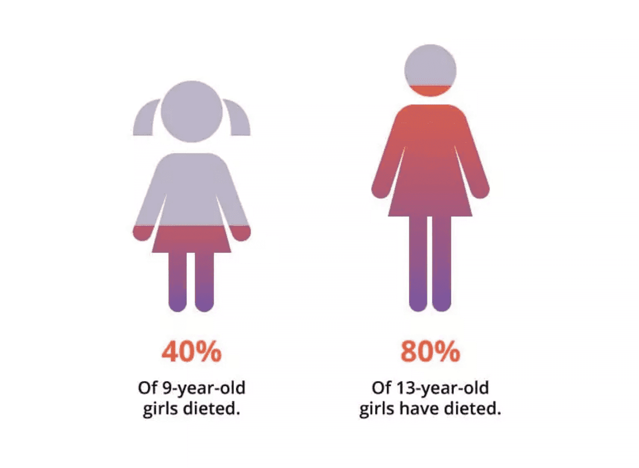 現代女性的沈重包袱：飲食失調症（Eating Disorder）