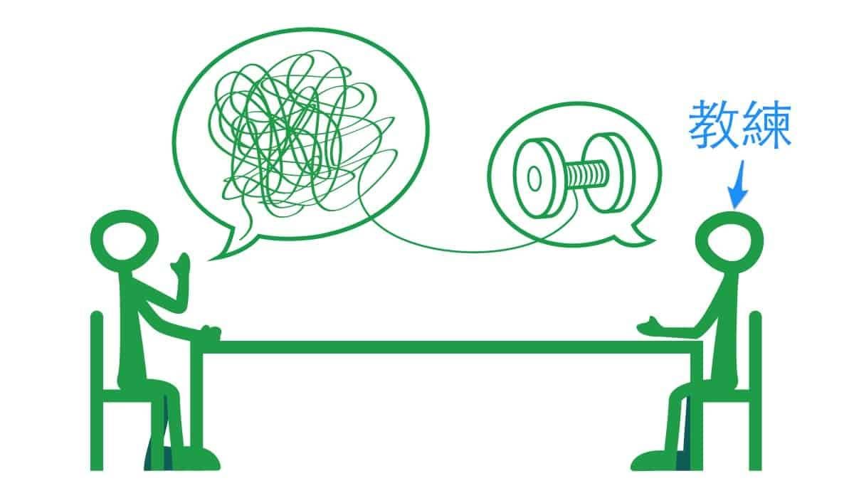 怎樣找到適合你的瘦身方式？