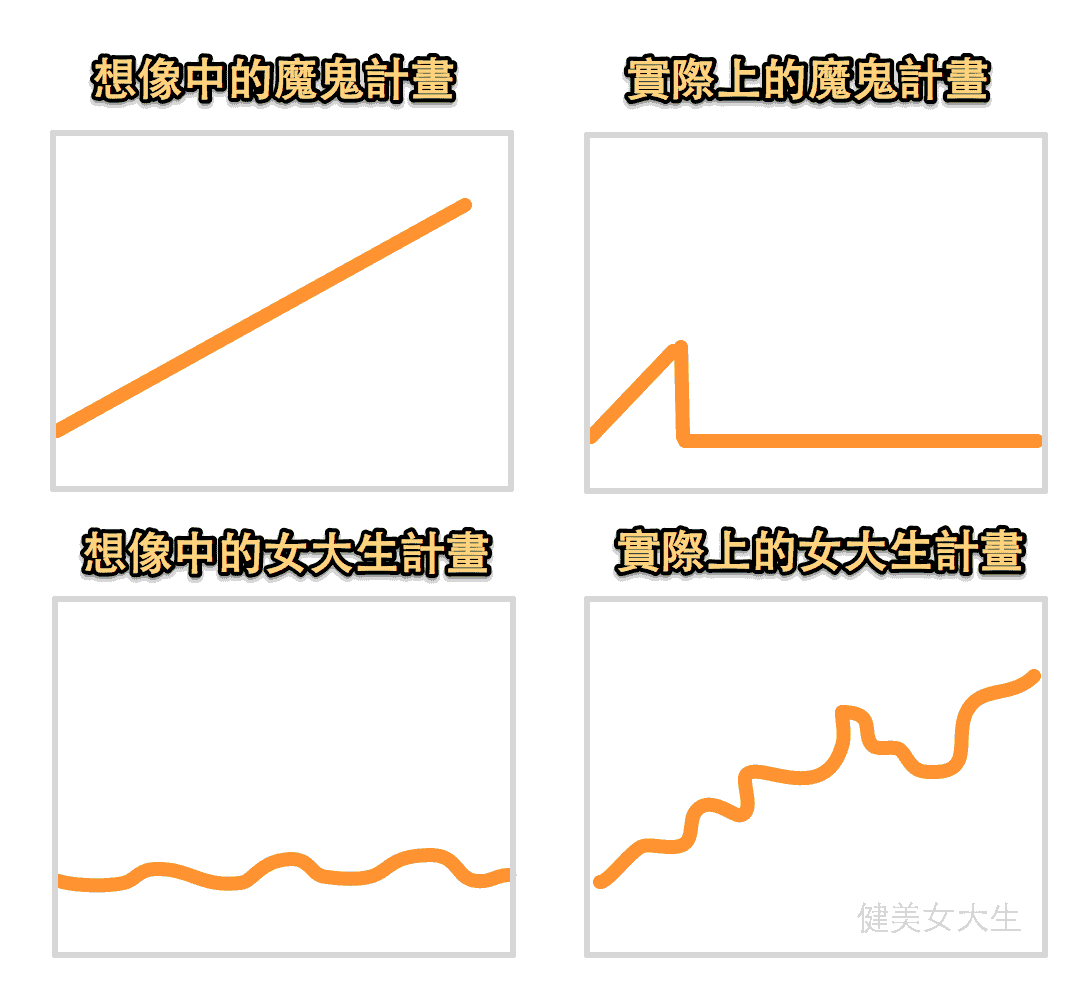 有效的課表長什麼樣子？