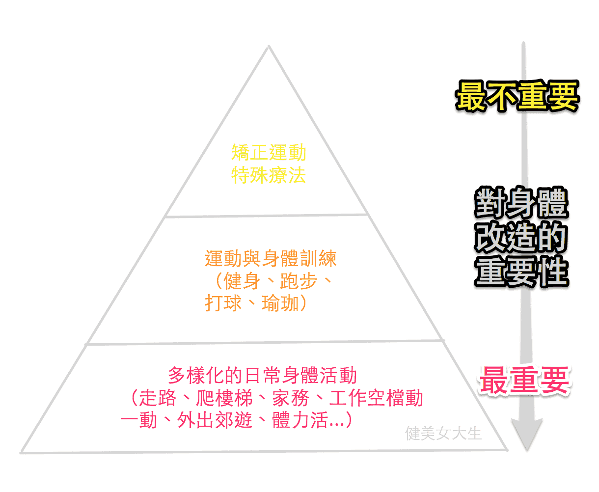 你可能沒你想像的那麼需要「矯正」