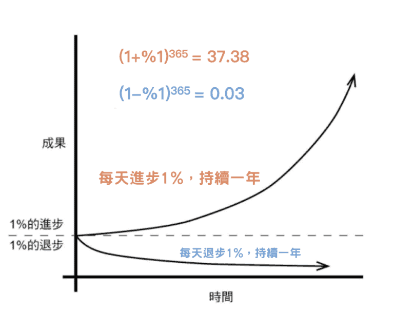 2023 馬上增強自己意志力的18個方式