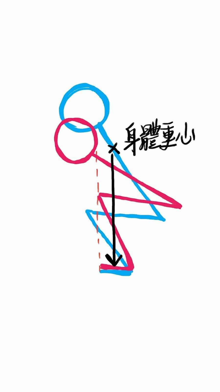深蹲身體重心_0.jpg