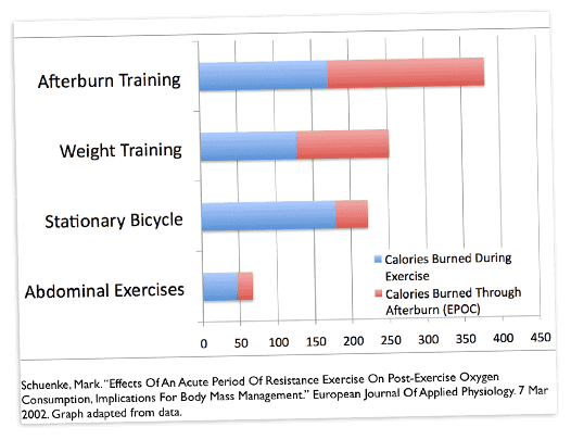 afterburn-graph.png