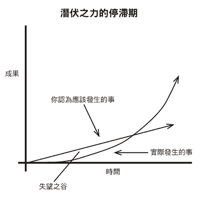 一個跟溜溜球地獄擦身而過的「前」泡芙人告白