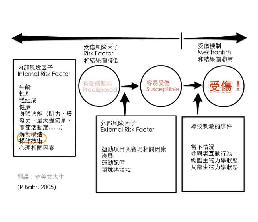 姿勢的重要性被誇大了