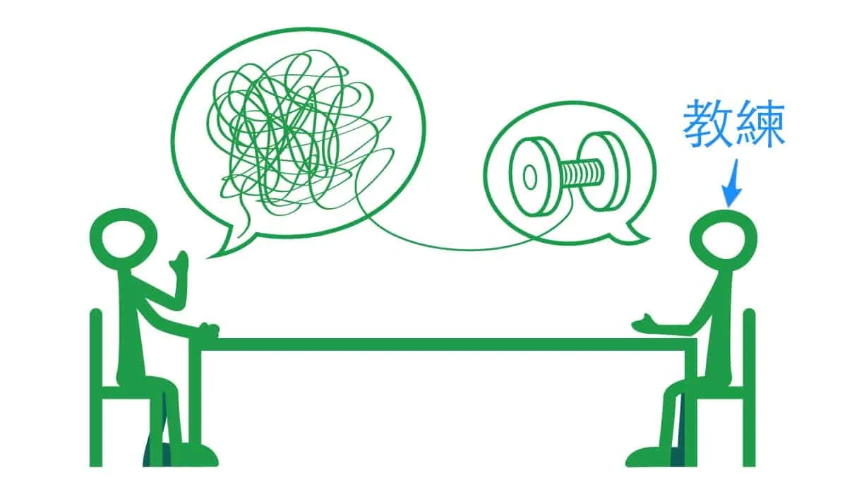 怎樣找到適合你的瘦身方式？