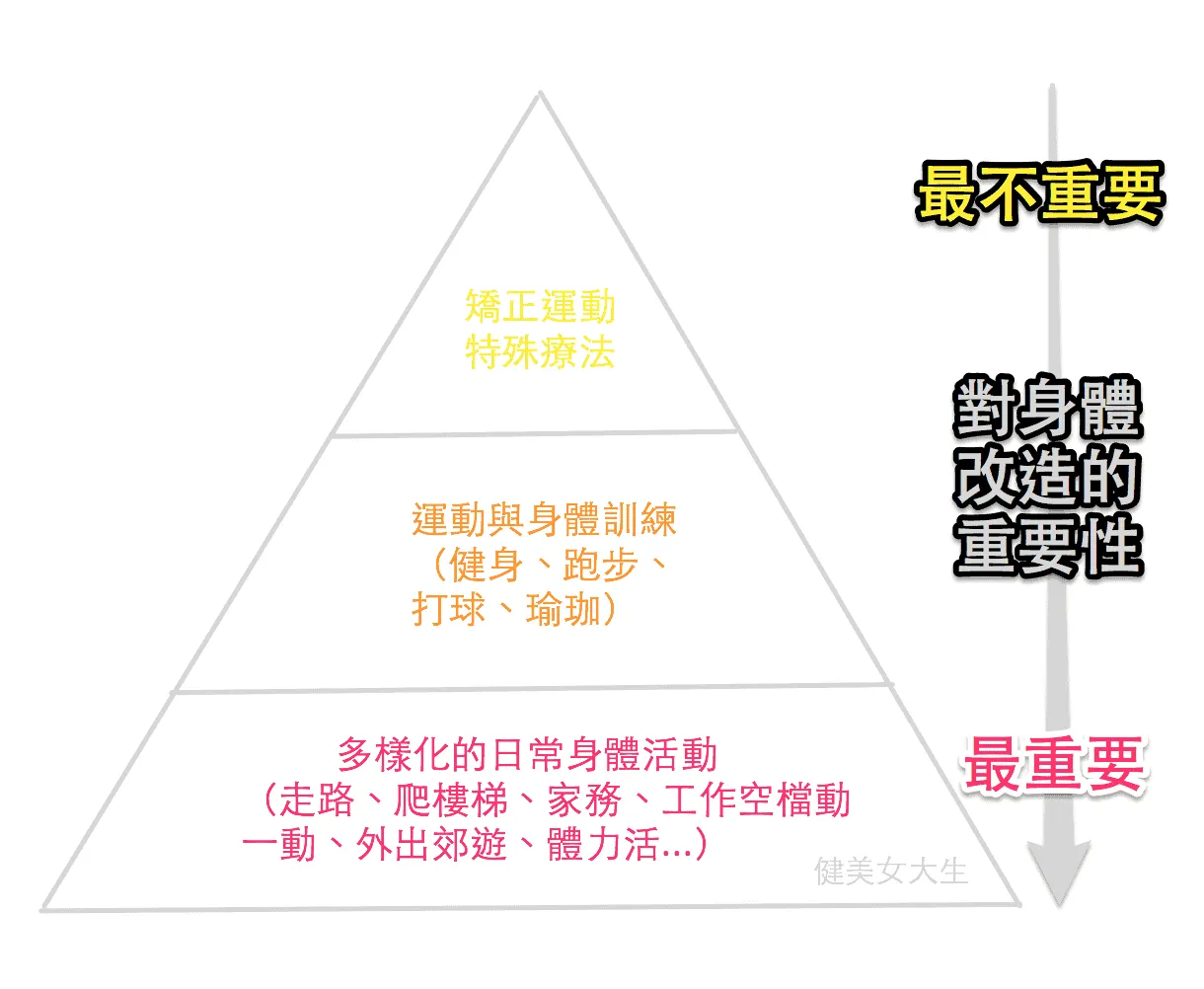 你可能沒你想像的那麼需要「矯正」