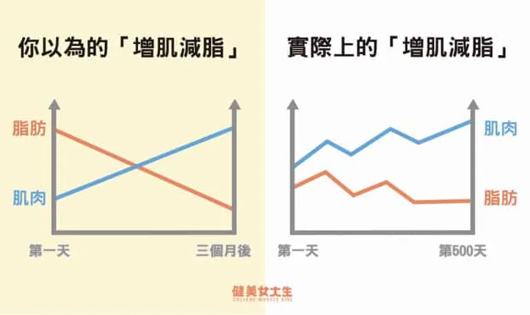 阻止你越練越 fit 的十大迷思（上）