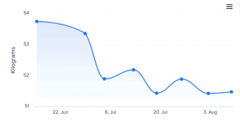 學員心得：每上一次課都覺得自己被療癒