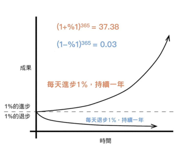 2023 馬上增強自己意志力的18個方式