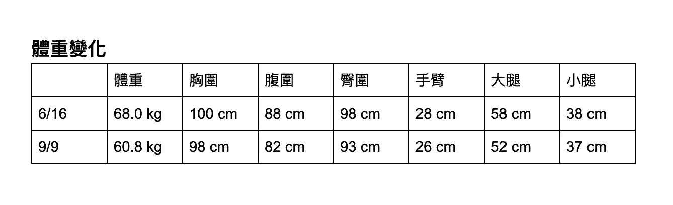 截圖 2021-02-20 下午2.03.20.png