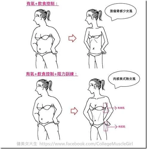 阻力訓練差別女