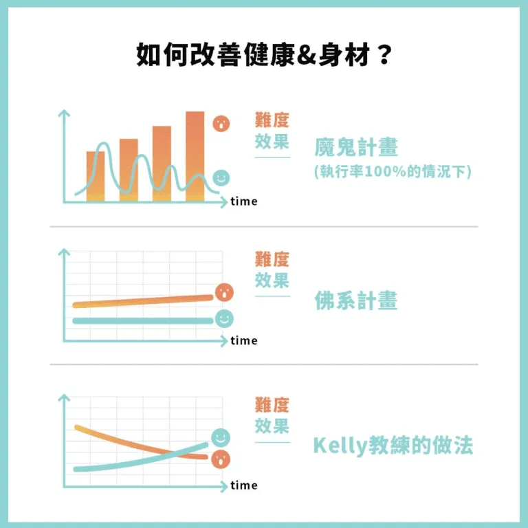 定義什麼是真正的「有效減脂成功」