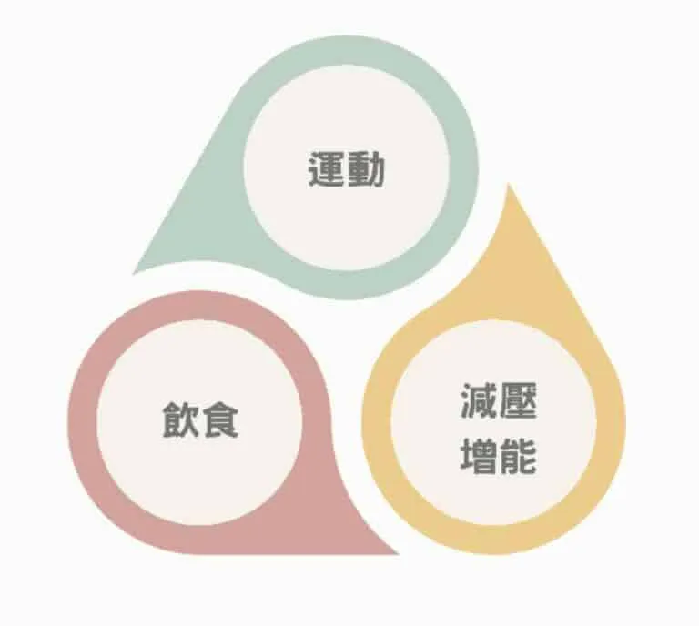 2023《精準減脂：夏季最後衝刺》詳細內容