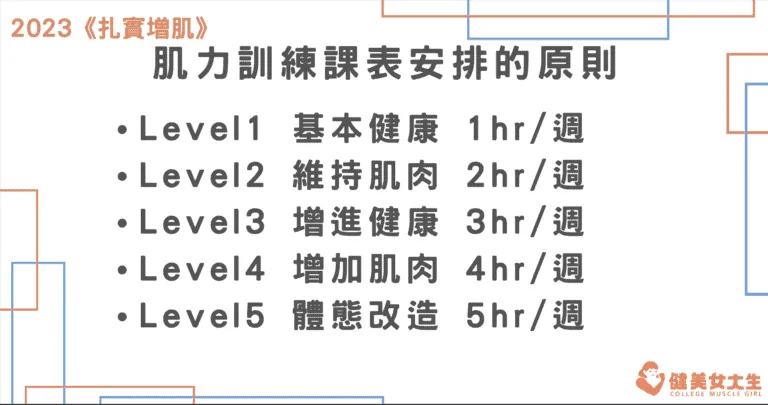 你屬於哪個 Level？