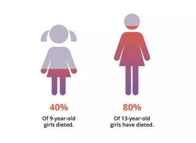 現代女性的沈重包袱：飲食失調症（Eating Disorder）