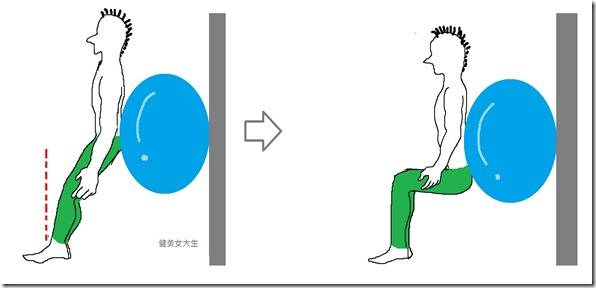 抗力球 squat